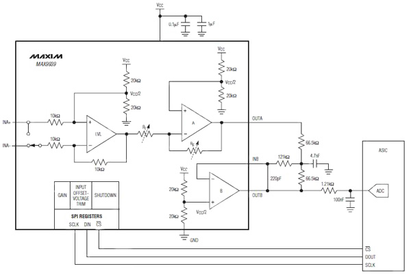Adjustable offsets allow higher integration (click for full-size)